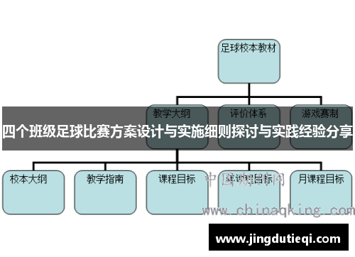 四个班级足球比赛方案设计与实施细则探讨与实践经验分享